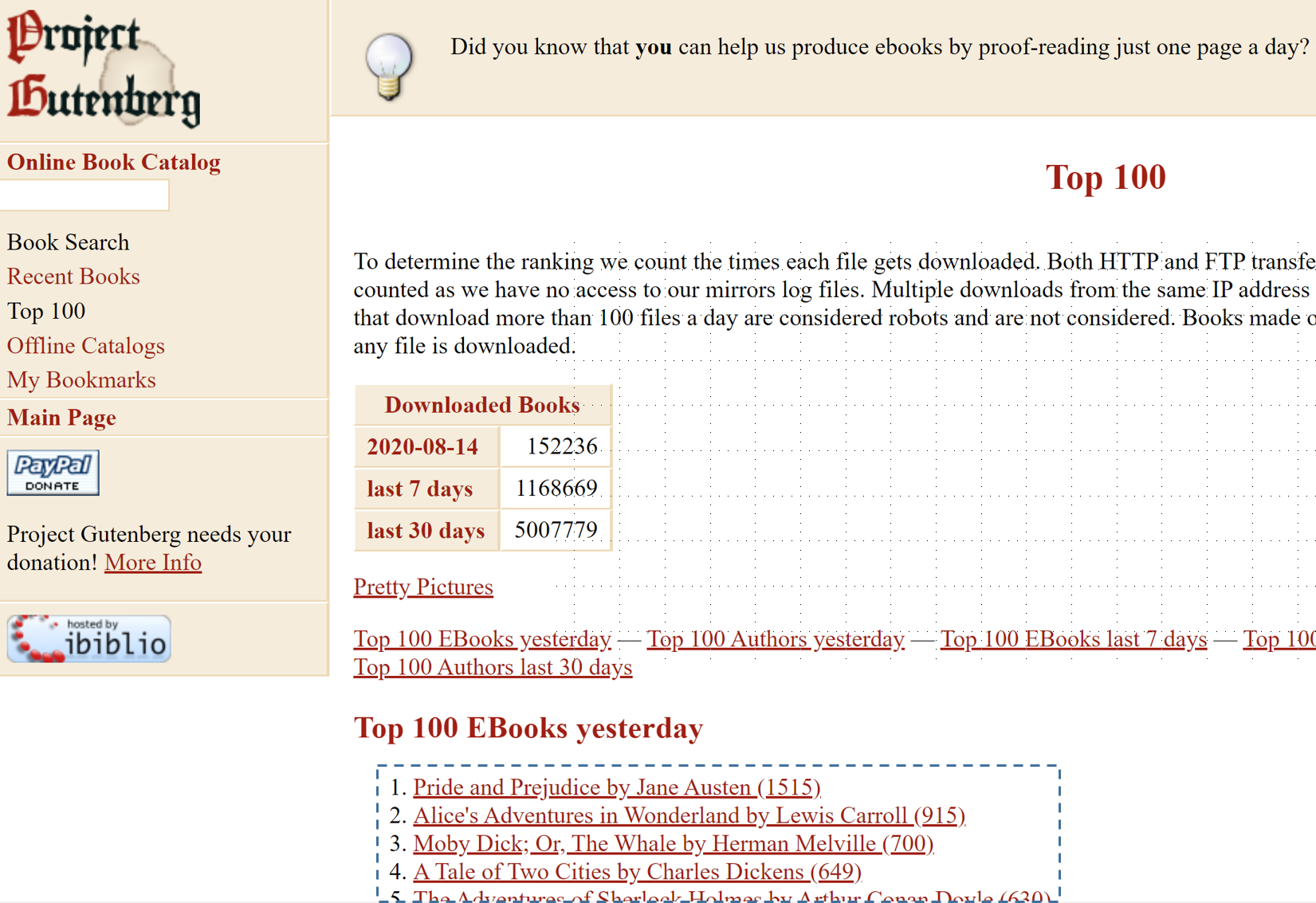 Screenshot of the Project Gutenberg top books web page with the top ebooks links highlighted