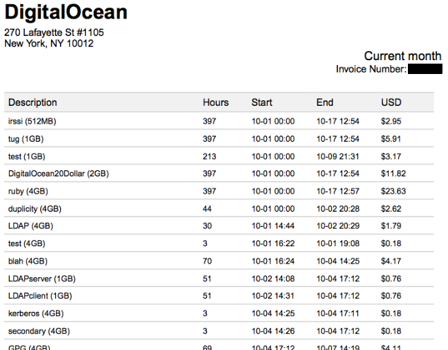 DigitalOcean itemized bill