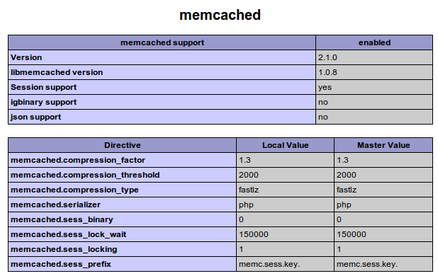 Memcache PHP info section