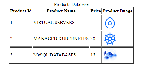 List of products from MySQL database