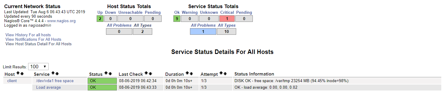 Nagios Services Page