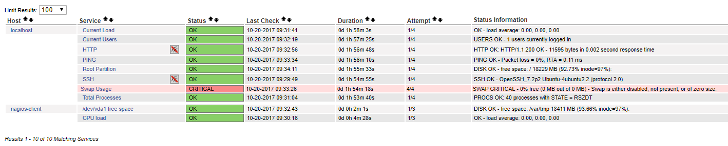 Nagios Services Page