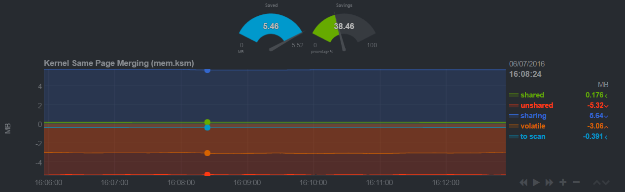 KSM Chart Image