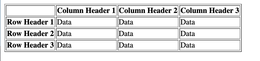 Webpage displaying table with column and row headings