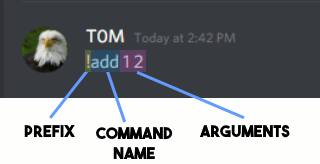 An image of a typical Discord command reading "!add 1 2"