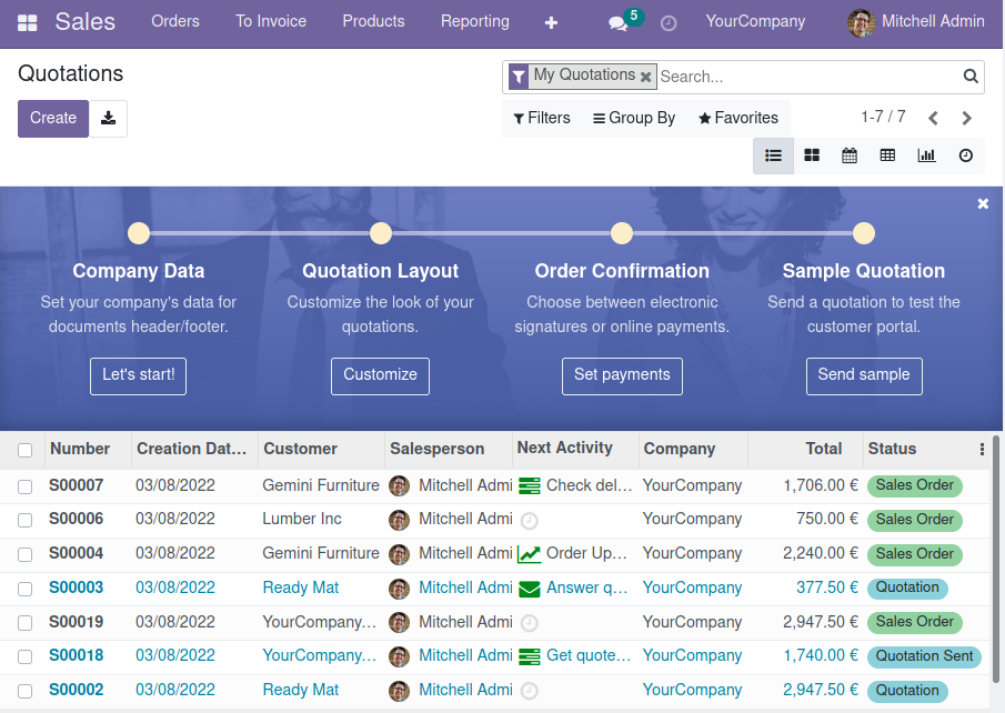 Screenshot of Odoo's Sales app dashboard with customization options