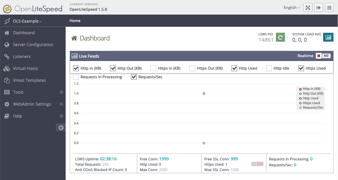 screenshot of the OpenLiteSpeed admin dashboard