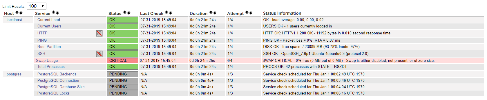 PostgreSQL Monitoring Services - Pending