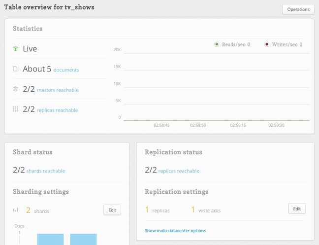 RethinkDB table overview