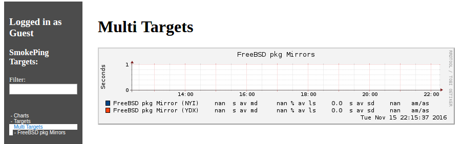 SmokePing's Multi Target Graph