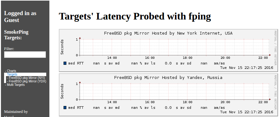 SmokePing's Target Graphs