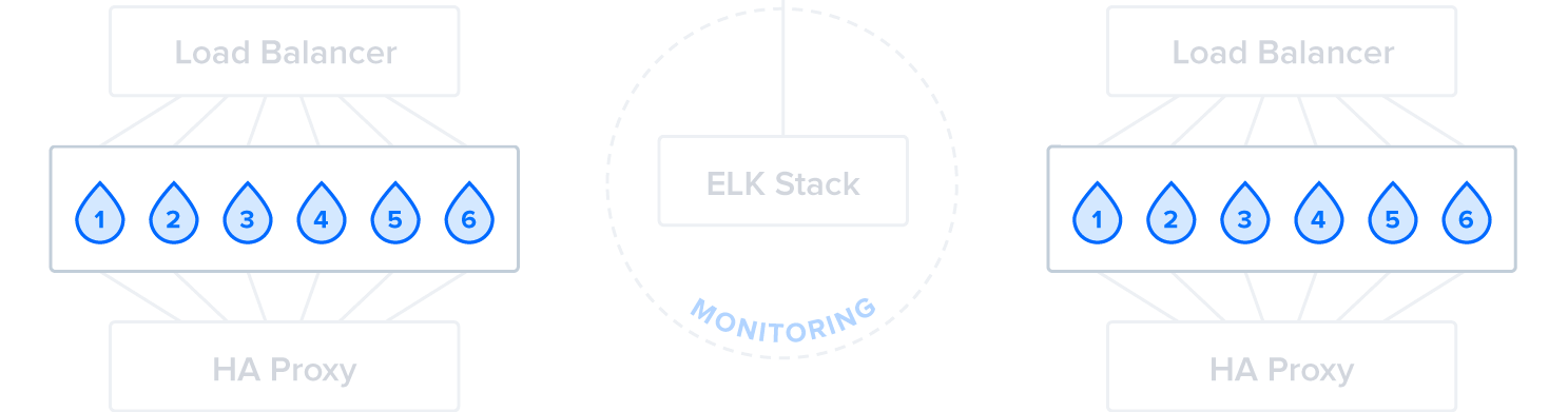 Diagram of Step 1: Front-End Servers