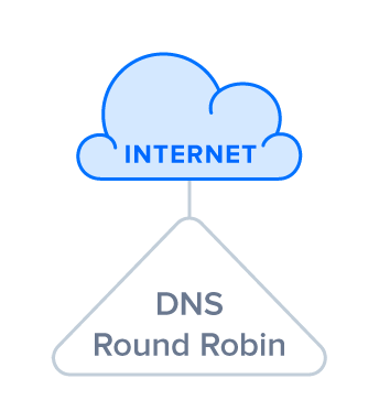 Diagram of Step 10: DNS Records