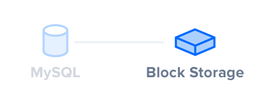Diagram of Step 7: Block Storage