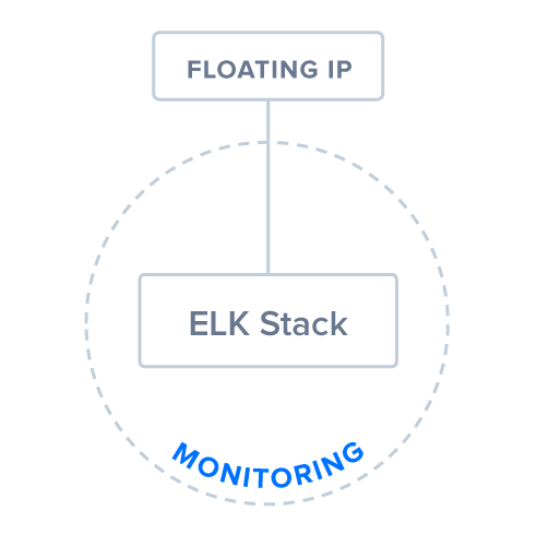 Diagram of Step 8: ELK Stack