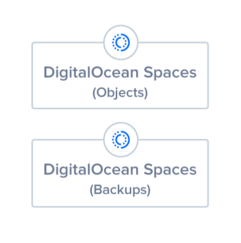 Diagram of Step 9: Object Storage