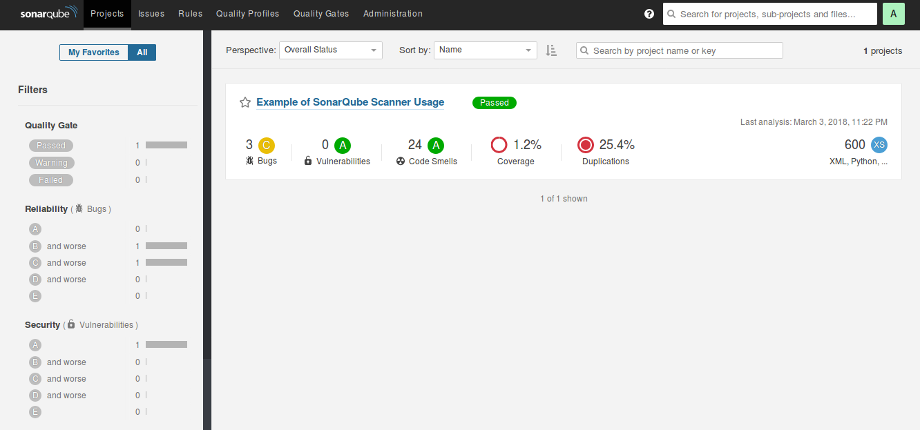 SonarQube Dashboard