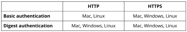 WebDAV compatibility
