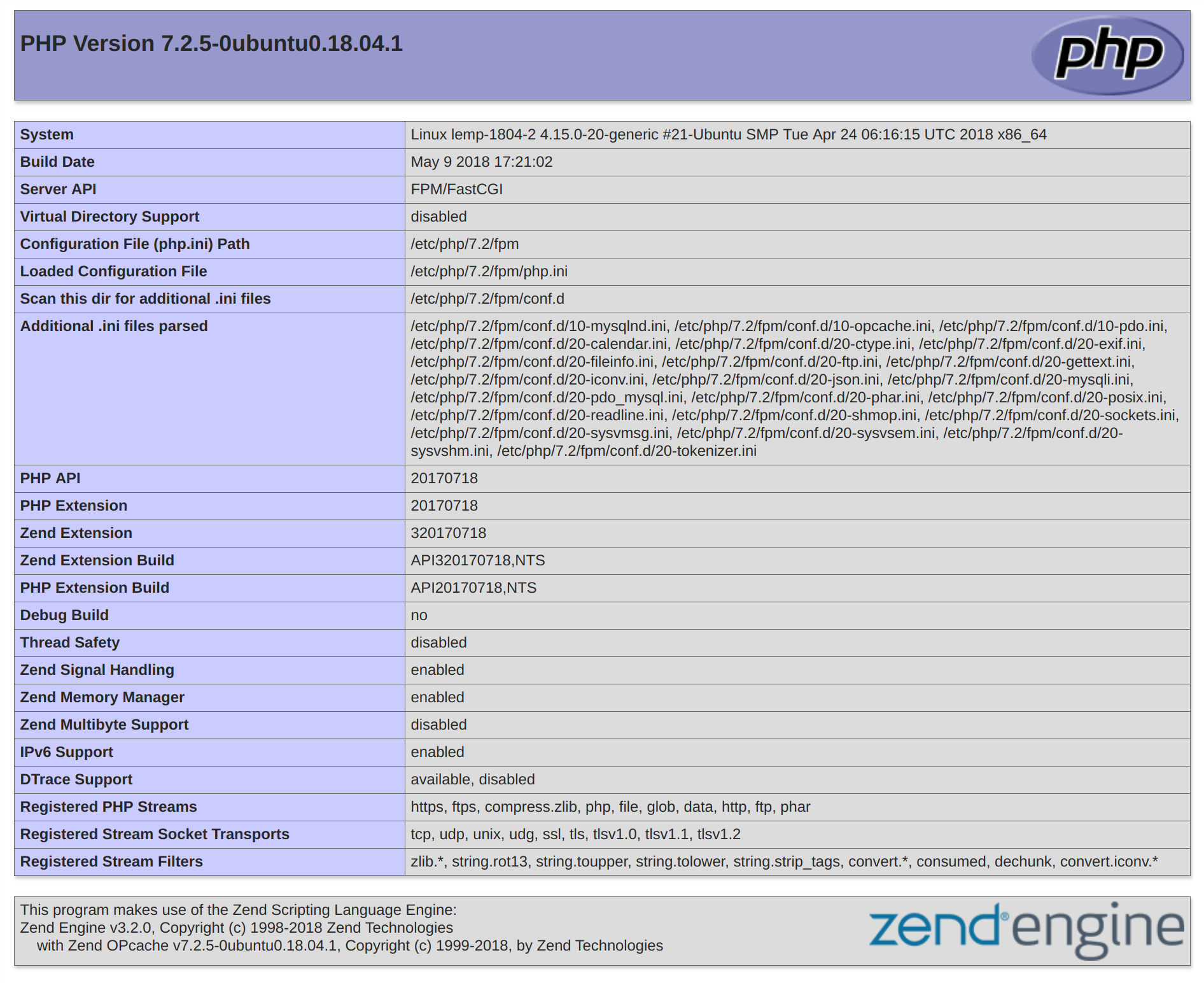 PHP page info