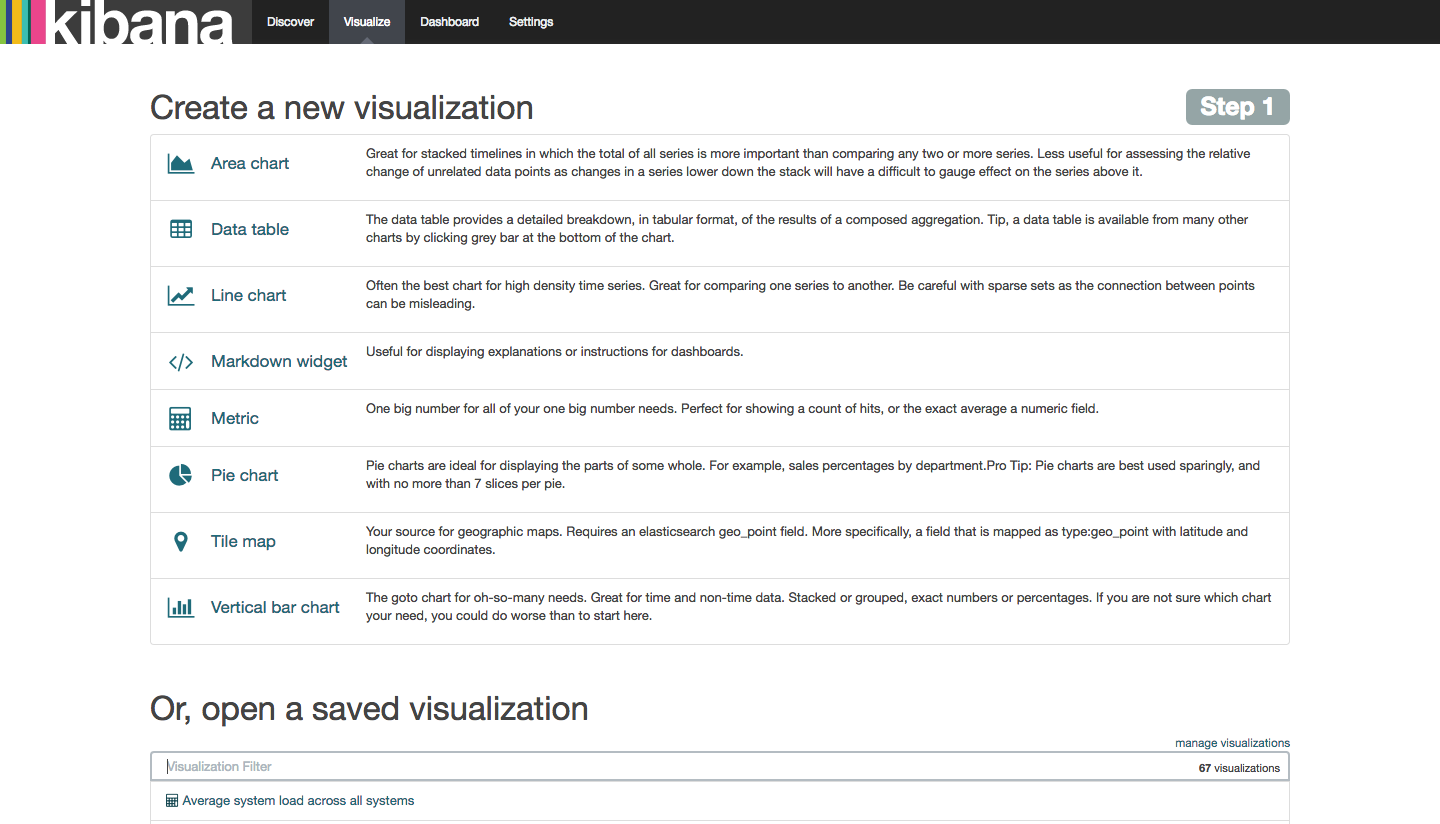 Packetbeat Visualizations