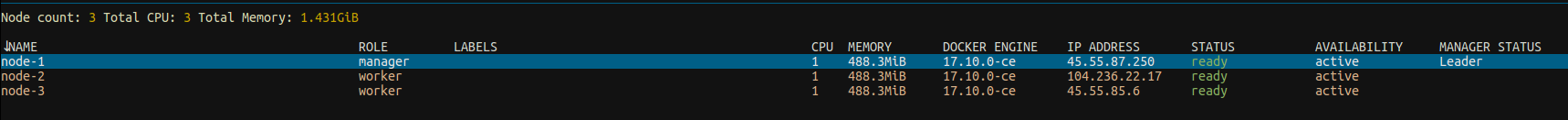 Dashboard Nodes Section
