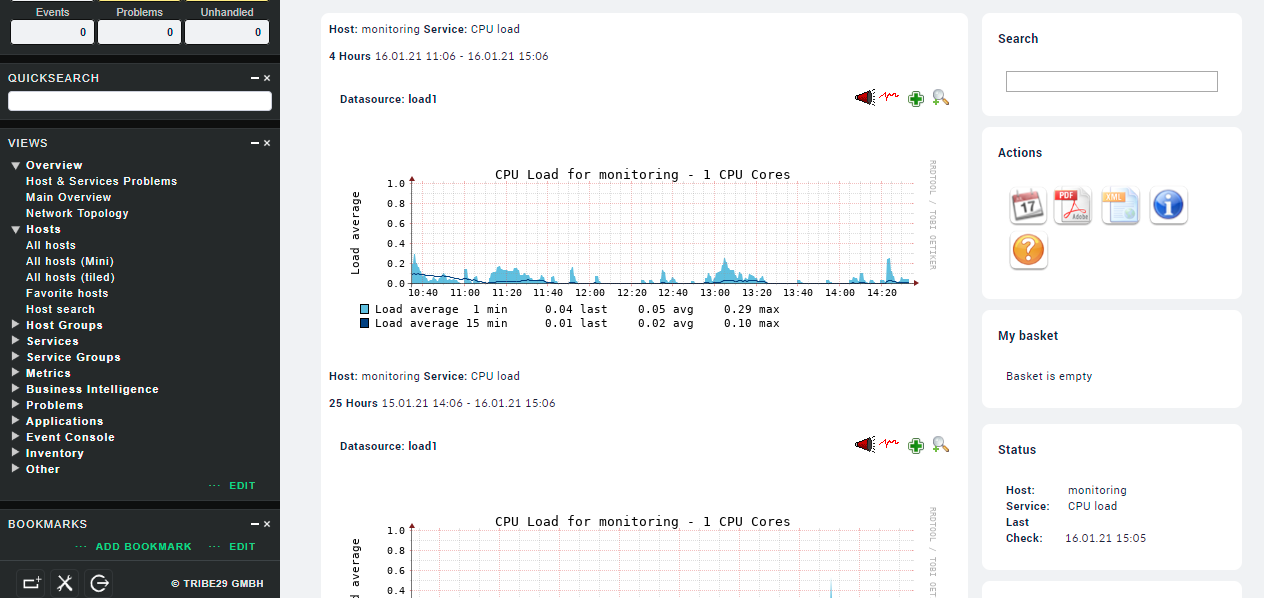 Graphs depicting CPU load on the server