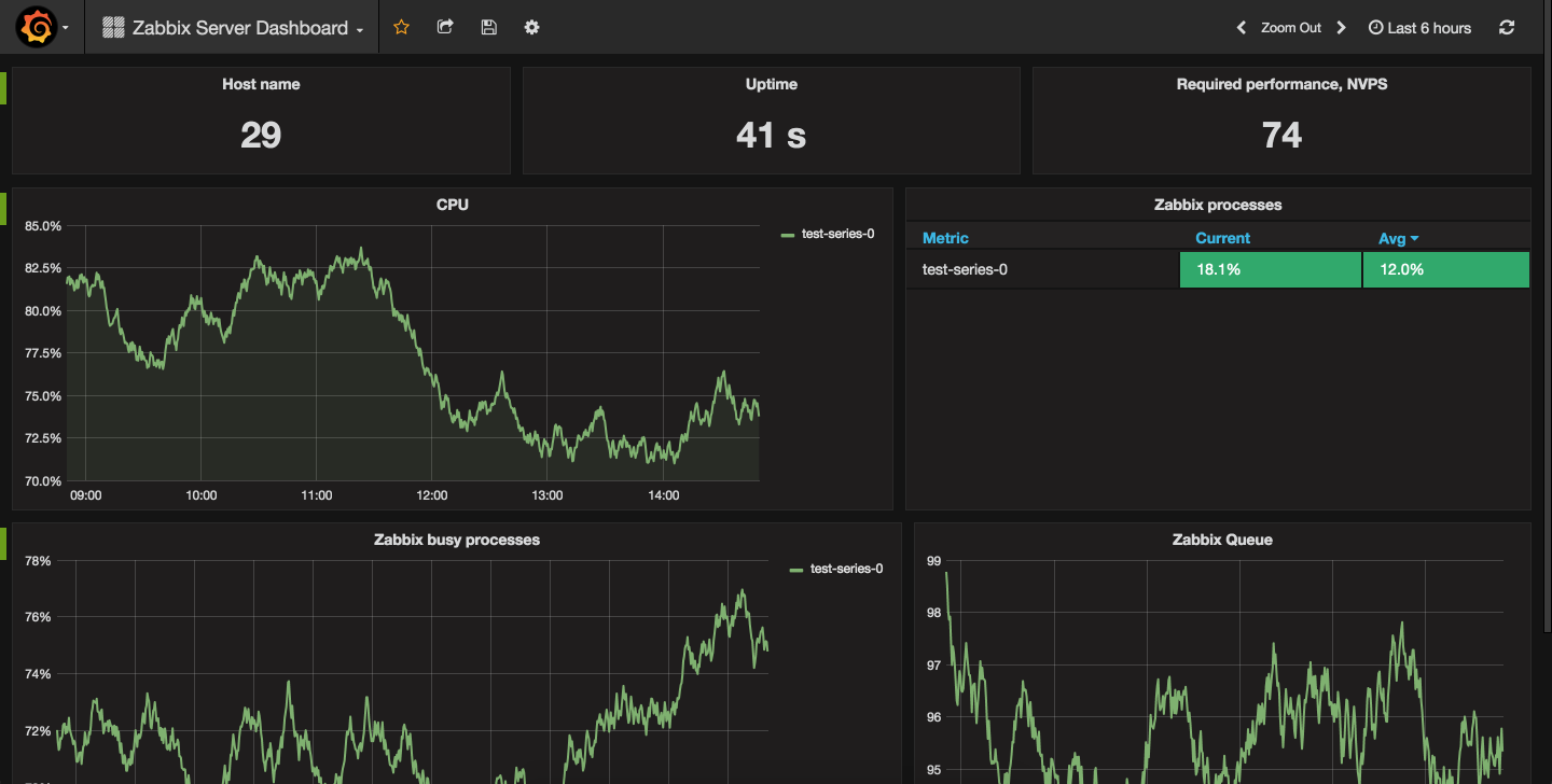 The Zabbix Server Dashboard
