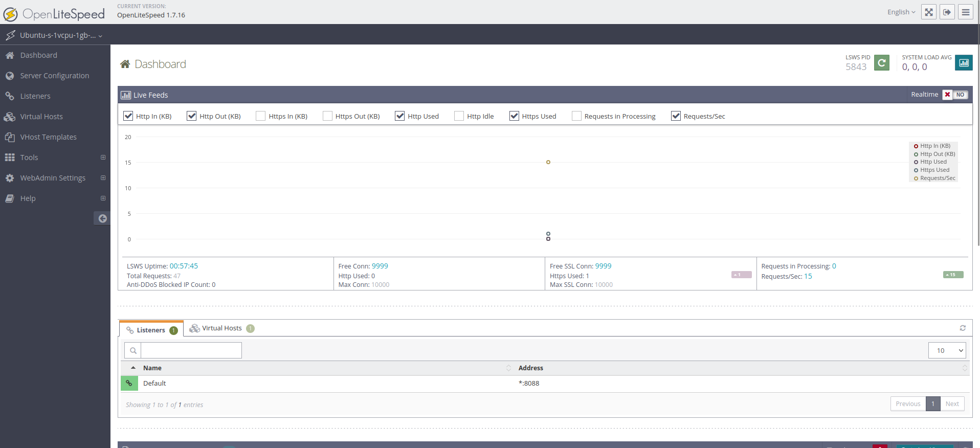 screenshot of the OpenLiteSpeed admin dashboard