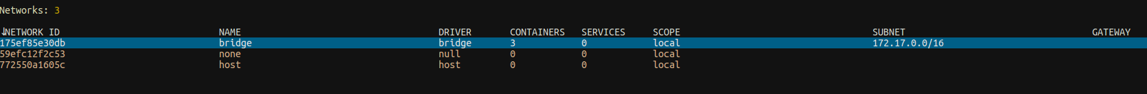 Docker Networks Dashboard