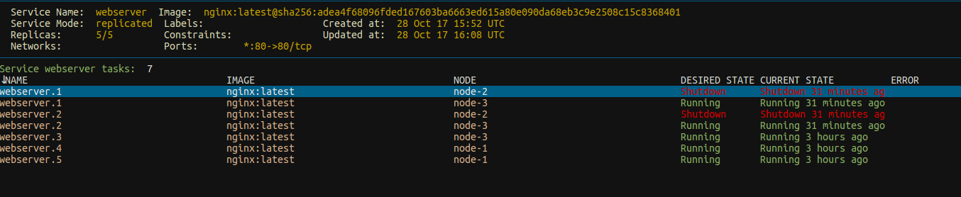 Dashboard webserver Task Summary