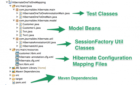 Hibernate一对一映射示例，Hibernate中的一对一映射，Hibernate mapping