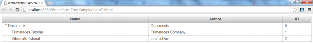 Primefaces TreeTable, Primefaces TreeTable Example