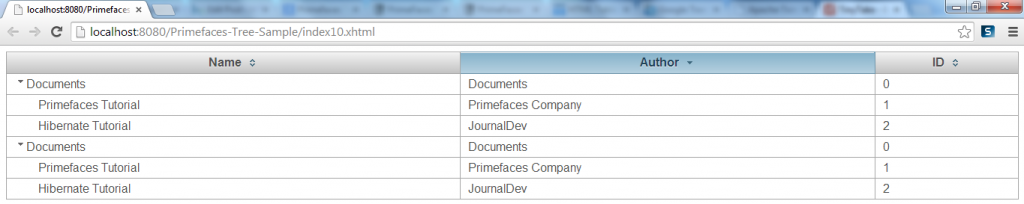 Primefaces TreeTable - Sort By Author