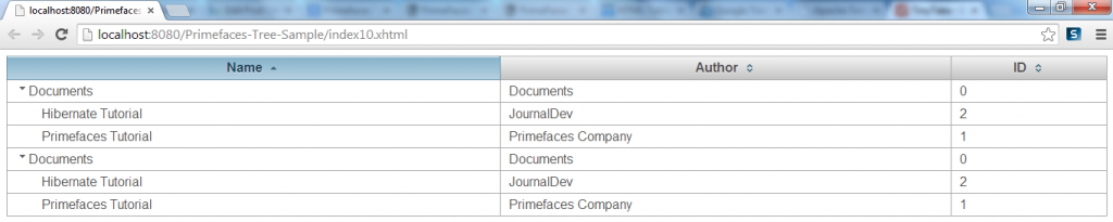 Primefaces TreeTable - Sort By Name