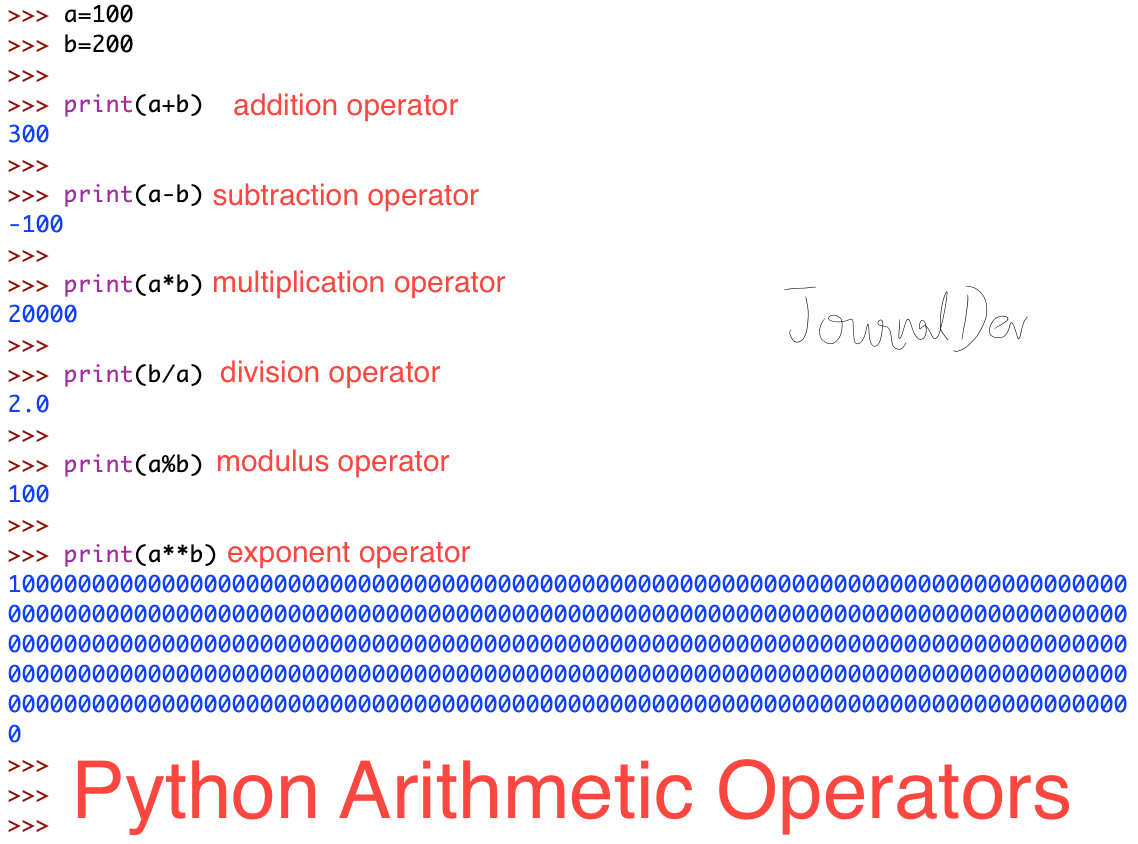 Python Arithmetic Operators