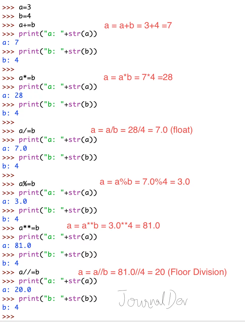 Python Assignment Operators