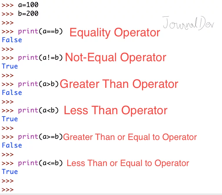 Python Comparison Operators