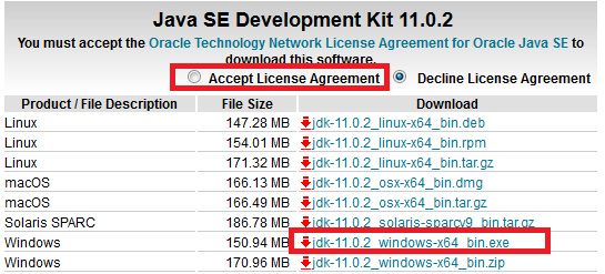 JAVA License