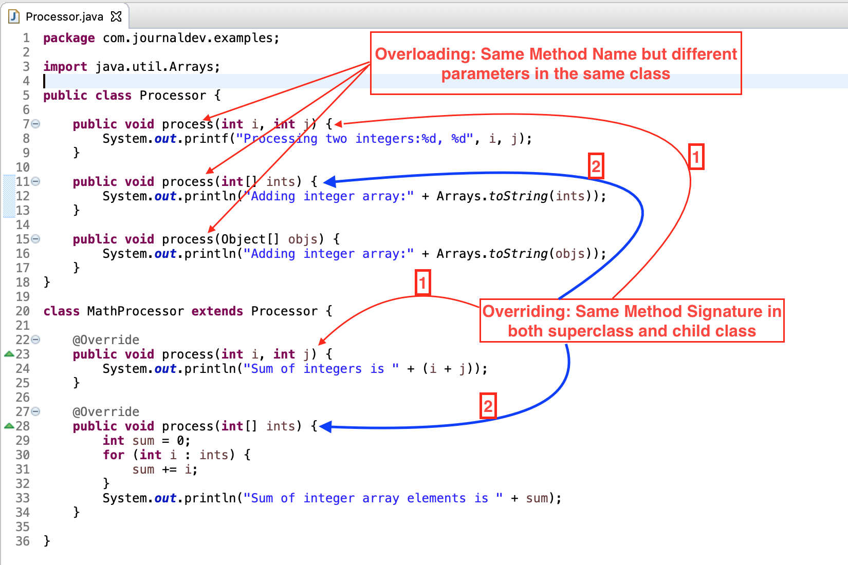 Overriding versus overloading in Java