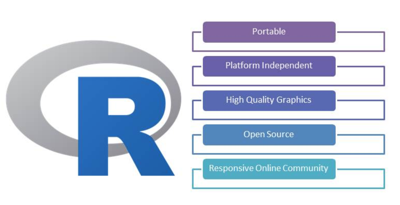 R Programming Features