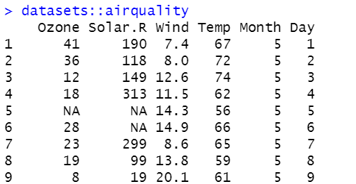 Airquality Dataset