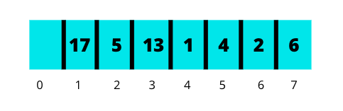 Array