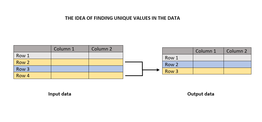 Unique Function In R