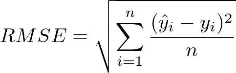 RMSE Loss Functions in Python