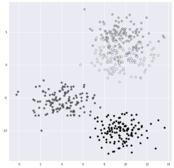 Data Visualization KNN