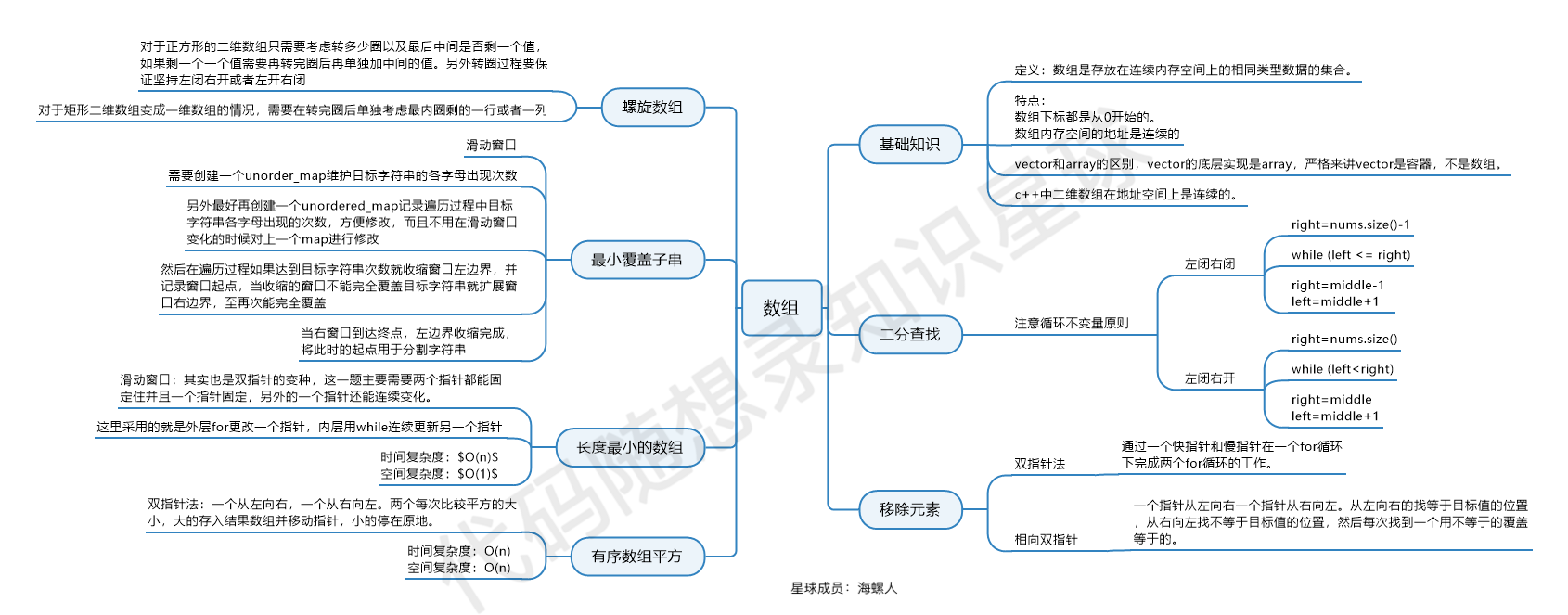 代码随想录-数组总结篇