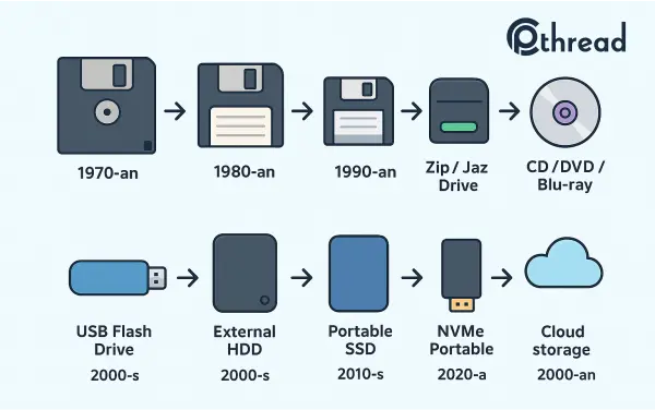 SSD vs HDD Disk Defragement