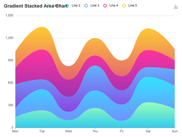 Examples - Apache ECharts