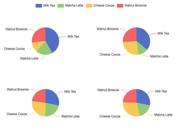 Examples - Apache ECharts