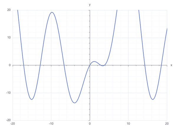 Examples - Apache ECharts